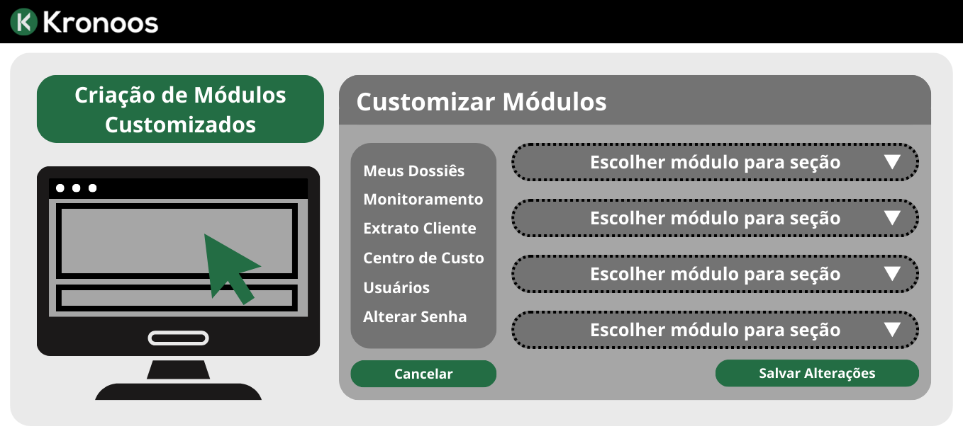 Módulos customizados