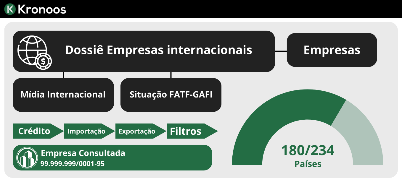 Participação em Offshores-1